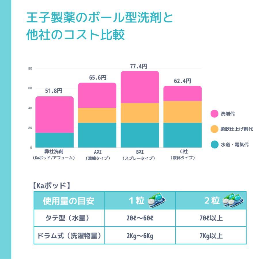 【127粒】 カーポッド ダニよけ 部屋干し 洗濯洗剤 バランス型 効果 4in1 ジェル ボール型洗濯洗剤 柔軟剤入り 運動会 本体 詰め替え 日本製