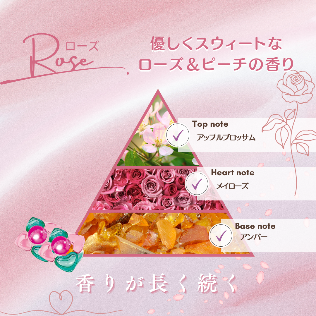 【60粒×8袋 】ローズ ローズとピーチの香り アフューム arfum ローズ Rose 洗濯洗剤 ジェル ボール型 5in1 柔軟剤入り 詰め替え まとめ買い